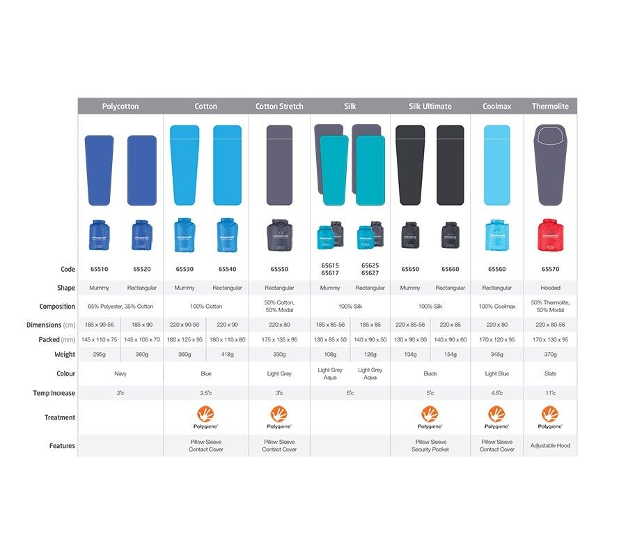 Lifeventure Cotton Stretch Sleeping Bag Liner - Rectangular