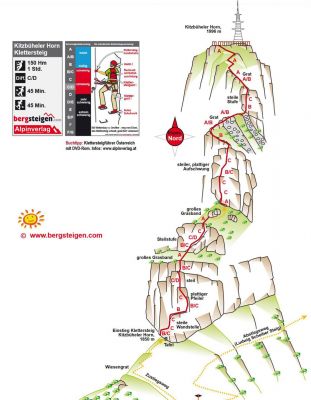   Kitzbüheler Horn Klettersteig - Plánek