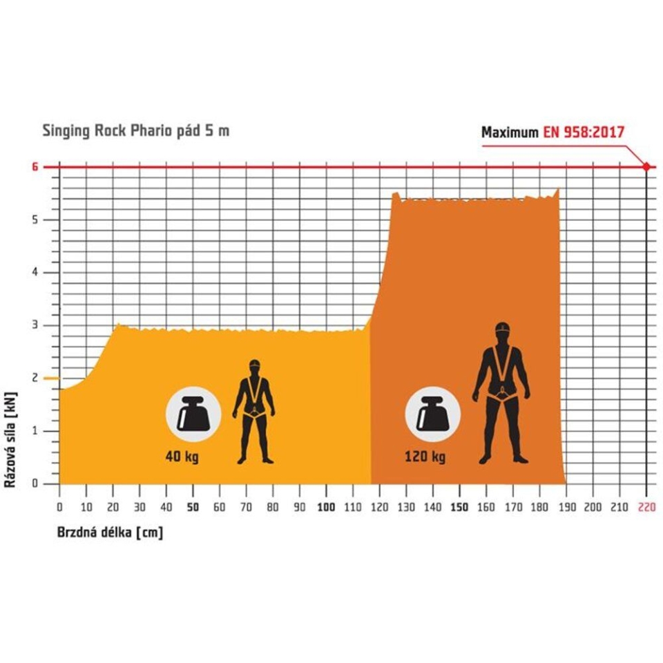 Singing Rock Phario 360°