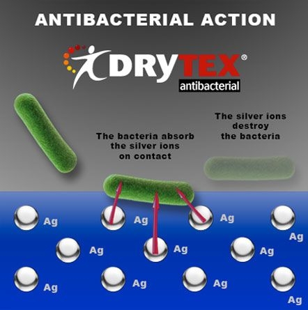 Drytex antibacterial 